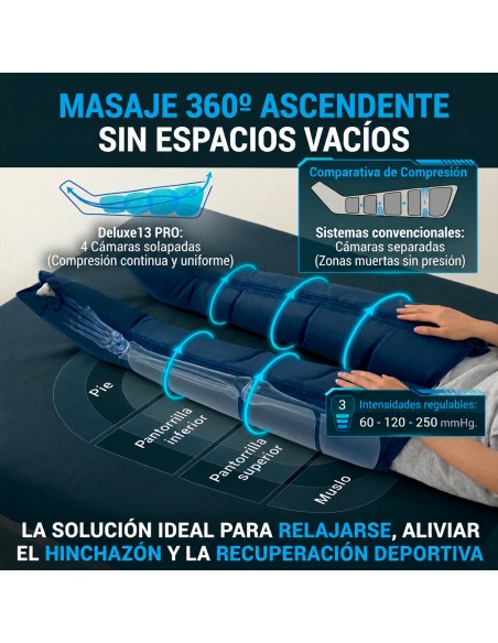 Máquina de Presoterapia Completa en Casa PRO -  Hasta 250 mmhg