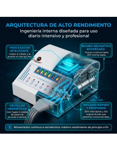 Máquina de Presoterapia Completa en Casa PRO -  Hasta 250 mmhg
